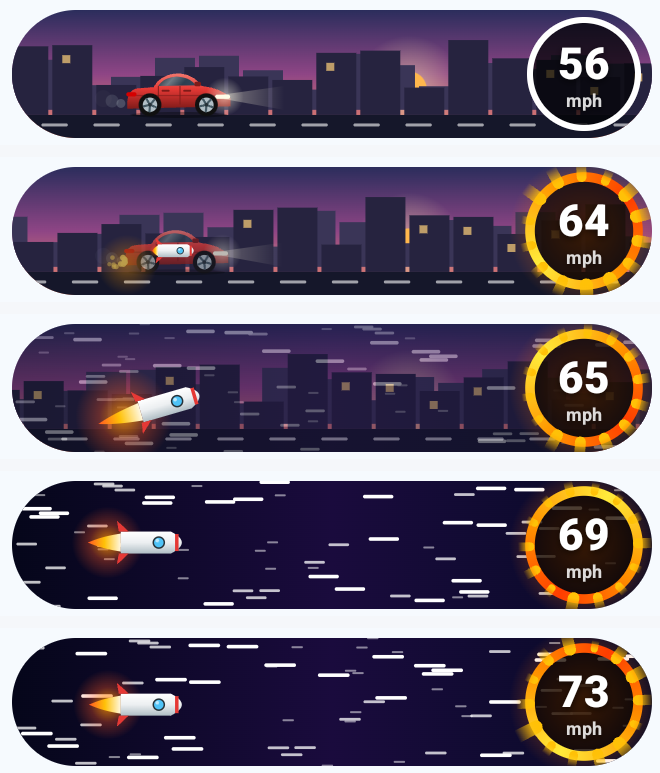 Past rocket speed the car becomes a rocket